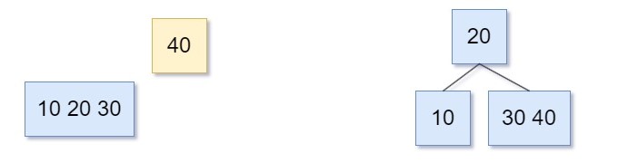 B tree的插入範例1