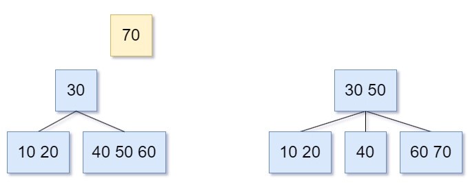 B tree的插入範例2